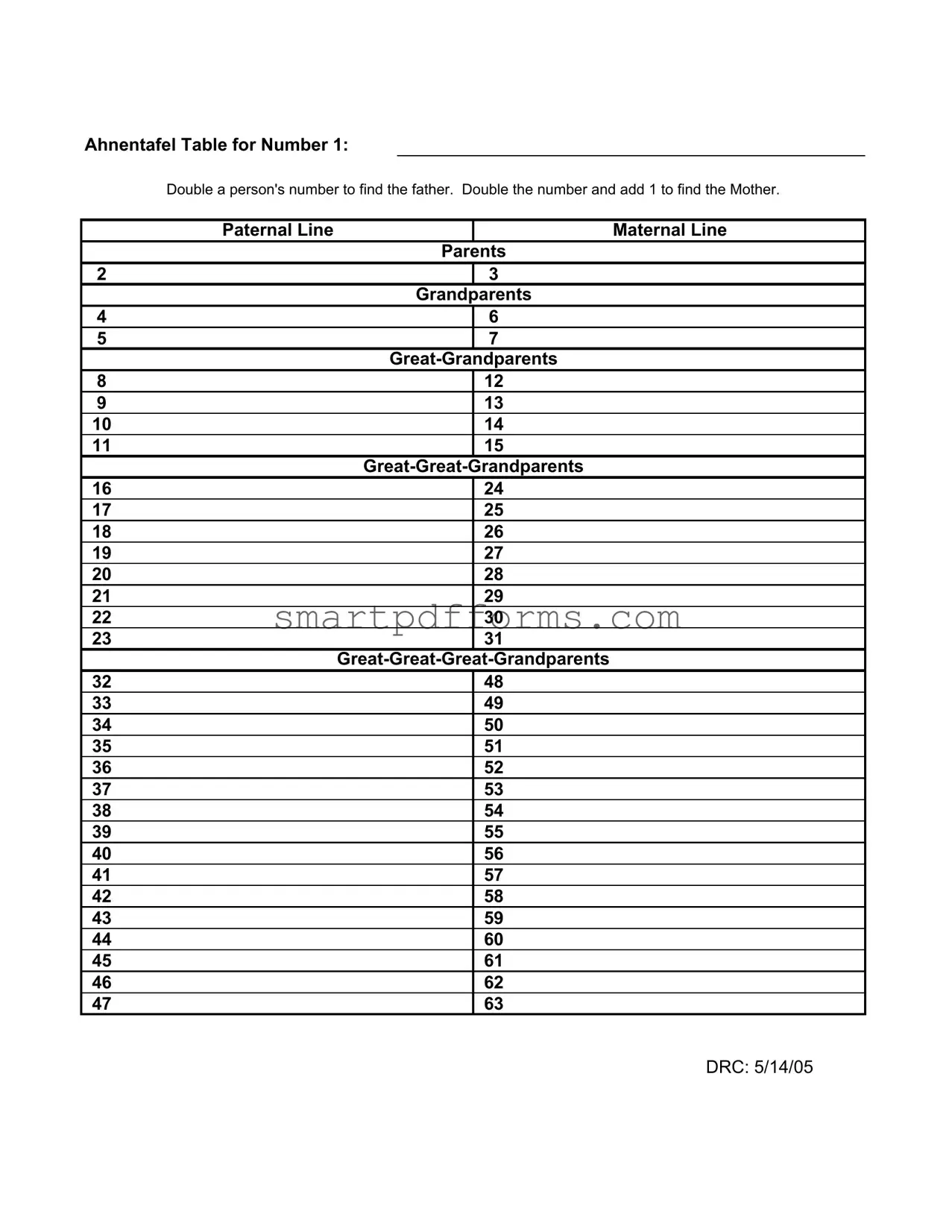 Blank Ahnentafel PDF Template