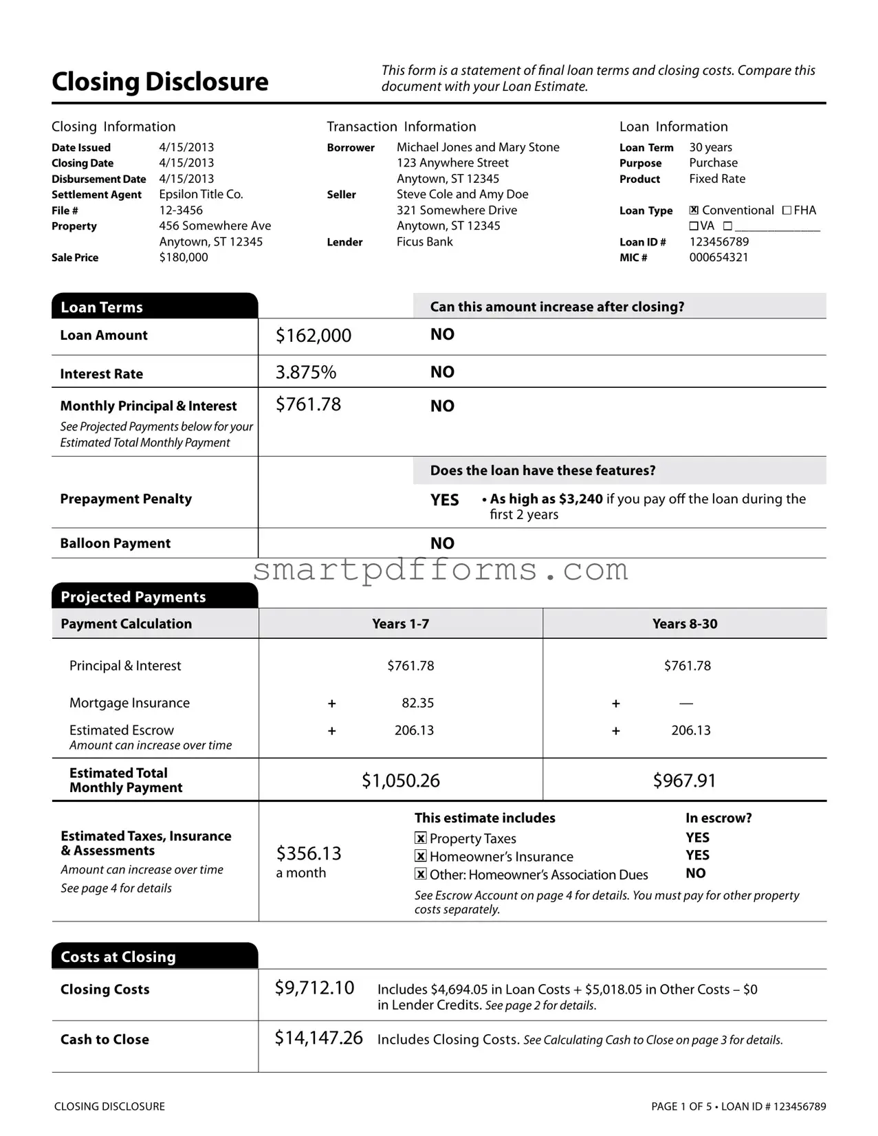 Blank Closing Disclosure PDF Template