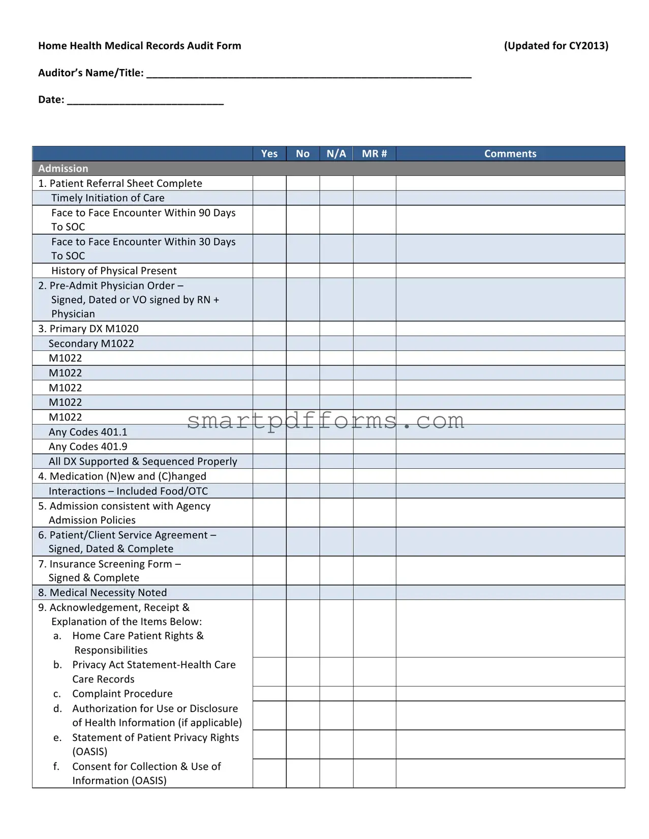 Blank Home Health Audit PDF Template
