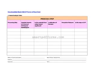 Blank Haccp PDF Template