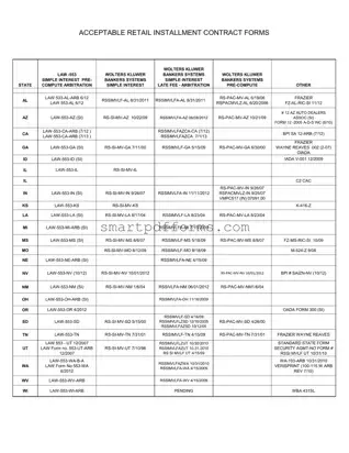 Blank Retail Installment Sale Contract PDF Template